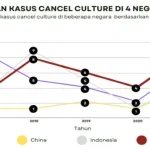 Cancel Culture Mengglobal: Dari Kasus Pencarian Raul Soriano Hingga Pembatalan Konser