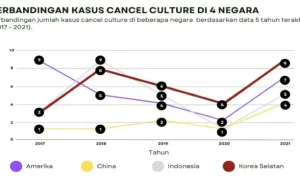 Cancel Culture Mengglobal: Dari Kasus Pencarian Raul Soriano Hingga Pembatalan Konser