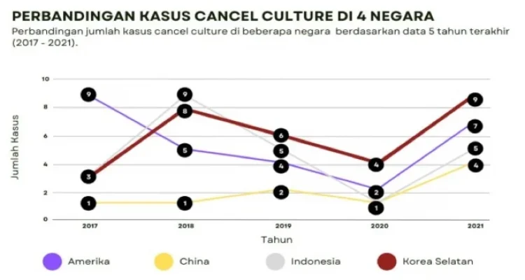Cancel Culture Mengglobal: Dari Kasus Pencarian Raul Soriano Hingga Pembatalan Konser