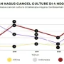 Cancel Culture Mengglobal: Dari Kasus Pencarian Raul Soriano Hingga Pembatalan Konser