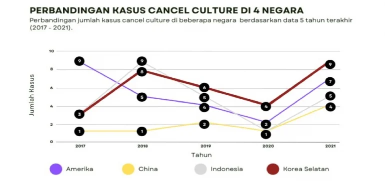 Cancel Culture Mengglobal: Dari Kasus Pencarian Raul Soriano Hingga Pembatalan Konser