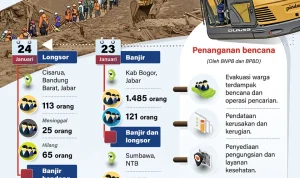 Cileungsi: Antara Kriminalitas, Cuaca, dan Pembangunan