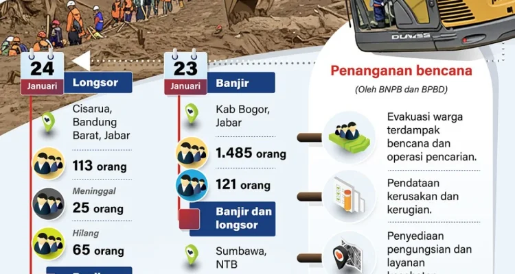 Cileungsi: Antara Kriminalitas, Cuaca, dan Pembangunan