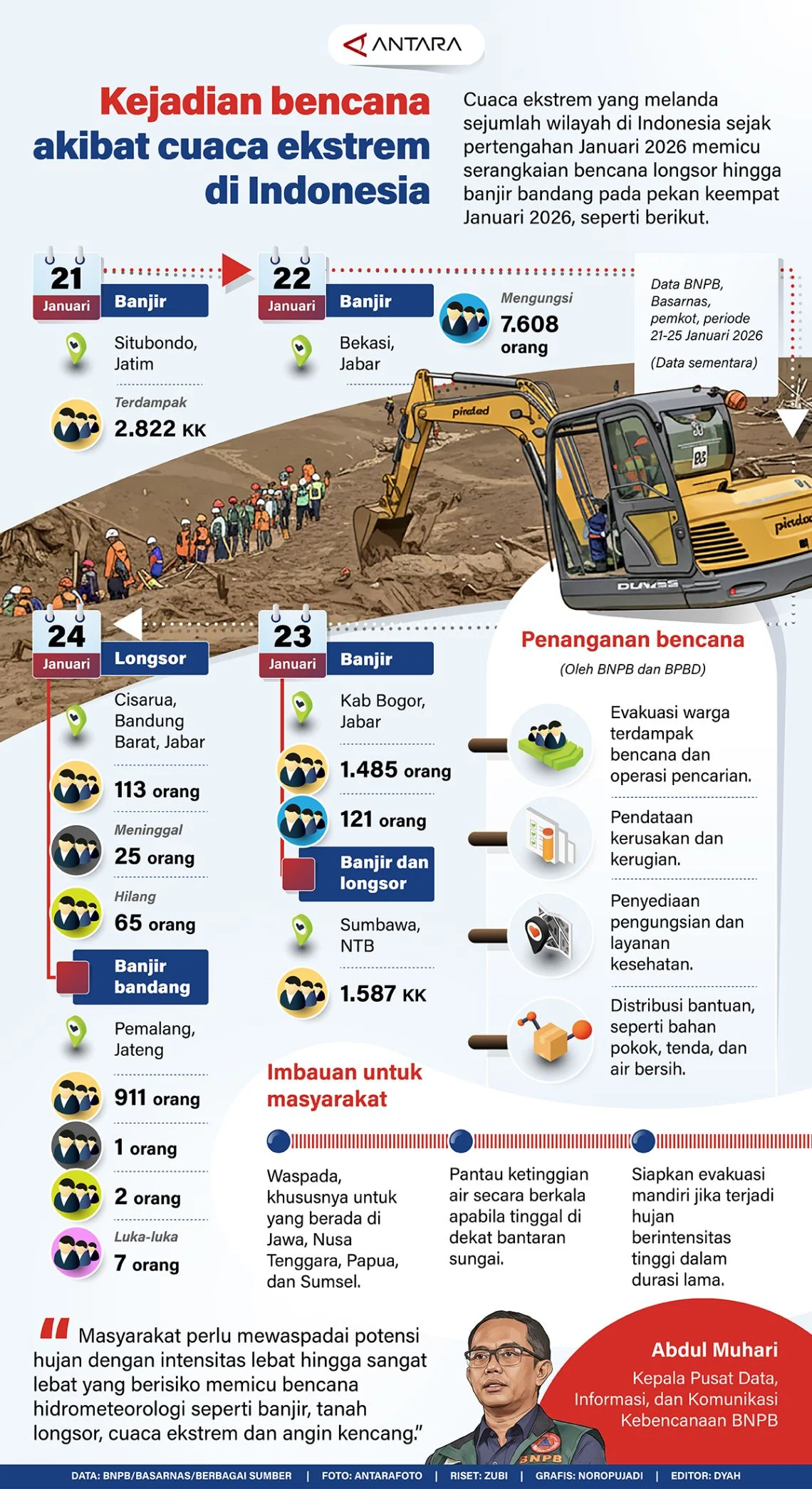 Cileungsi: Antara Kriminalitas, Cuaca, dan Pembangunan