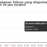 Claude AI Mengalami Gangguan Global, Ribuan Pengguna Terkena Dampak