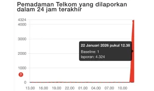 Claude AI Mengalami Gangguan Global, Ribuan Pengguna Terkena Dampak