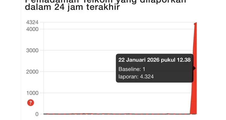 Claude AI Mengalami Gangguan Global, Ribuan Pengguna Terkena Dampak