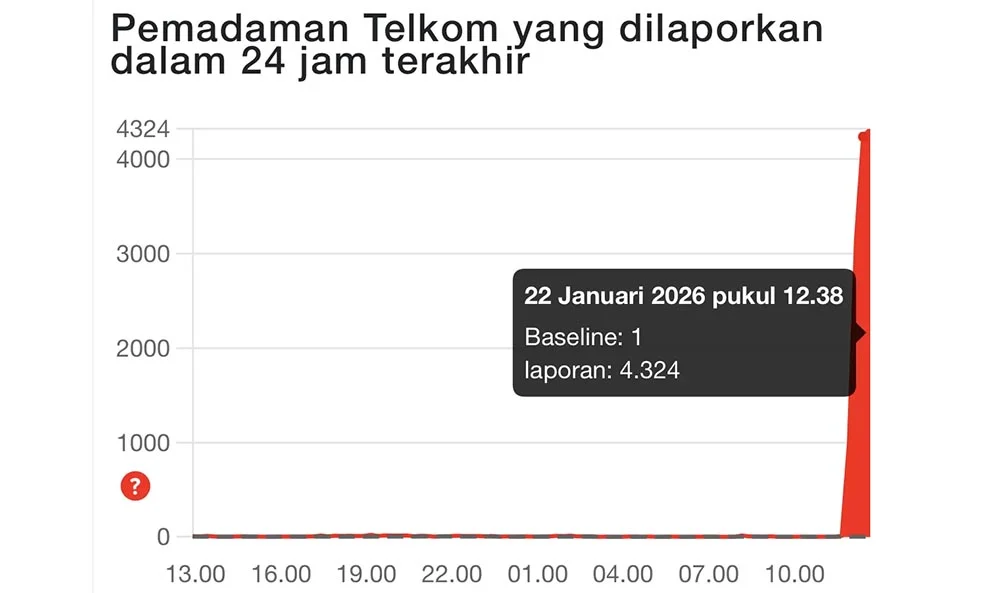 Claude AI Mengalami Gangguan Global, Ribuan Pengguna Terkena Dampak