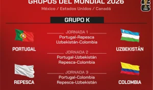 Colombia dan Portugal Berbagi Poin, Los Cafeteros Juara Grup K