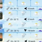 Cuaca Hari Ini: Prakiraan dan Peringatan Dini untuk Indonesia