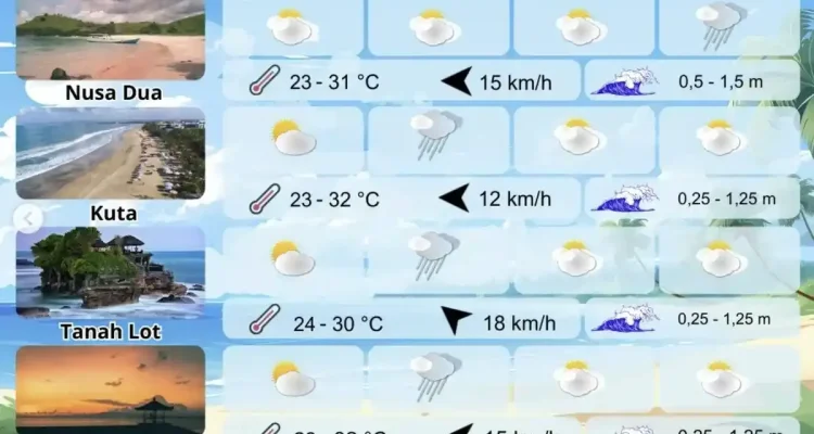 Cuaca Hari Ini: Prakiraan dan Peringatan Dini untuk Indonesia