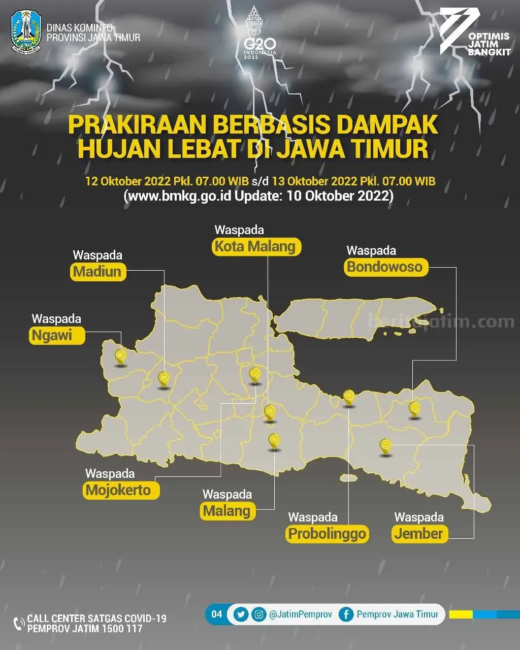 Cuaca Jawa Timur: BMKG Juanda Ramalkan Hujan Ringan di Tiga Daerah