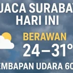 Cuaca Surabaya dan Jawa Timur Hari Ini: Suhu Mencapai 31 Derajat Celsius