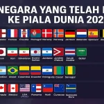 Czechia Berhadapan dengan Meksiko di Piala Dunia 2026: Pertarungan Sengit untuk Lolos