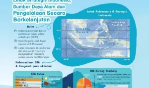 Dana Sumber Daya Alam dan Pengaruhnya terhadap Ekonomi Indonesia
