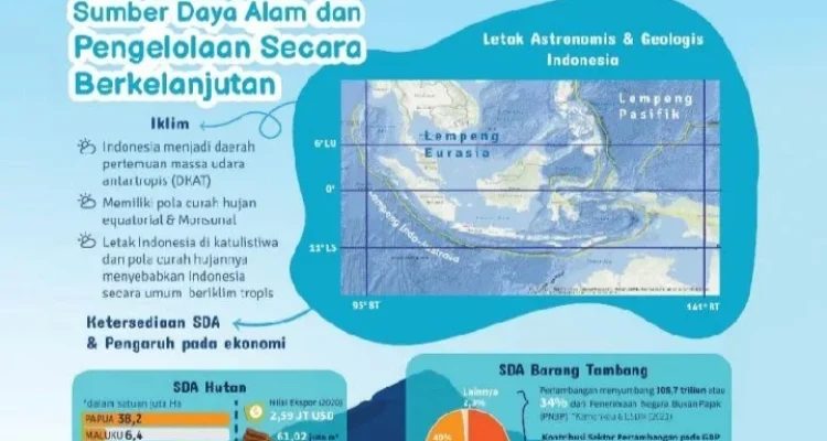 Dana Sumber Daya Alam dan Pengaruhnya terhadap Ekonomi Indonesia