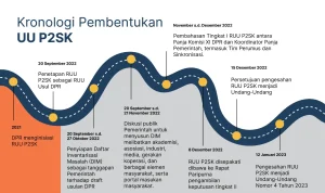 Dasco: Revisi UU P2SK Beri Peluang UMKM Bangkit, Rupiah Menguat