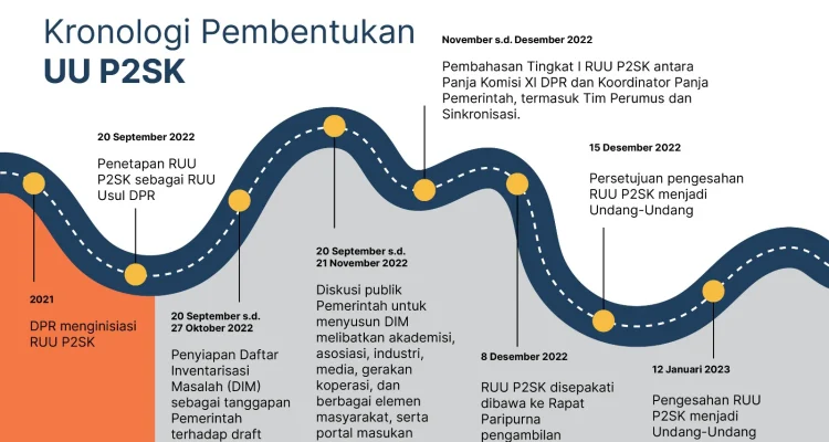 Dasco: Revisi UU P2SK Beri Peluang UMKM Bangkit, Rupiah Menguat