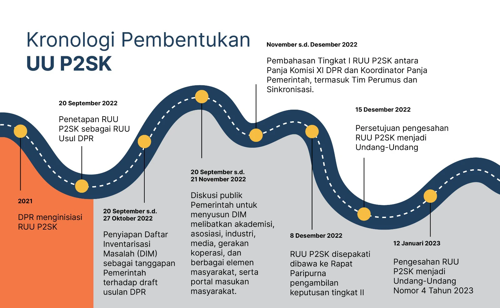 Dasco: Revisi UU P2SK Beri Peluang UMKM Bangkit, Rupiah Menguat