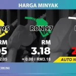 Disclosure Day: Apa yang Terjadi di Balik Layar Harga Minyak?