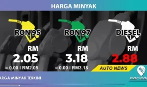 Disclosure Day: Apa yang Terjadi di Balik Layar Harga Minyak?