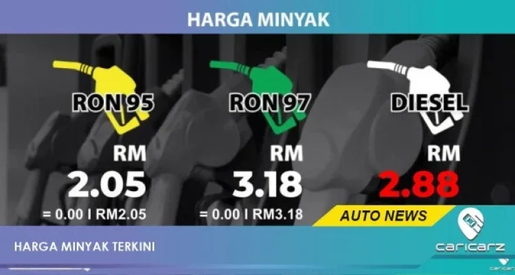 Disclosure Day: Apa yang Terjadi di Balik Layar Harga Minyak?