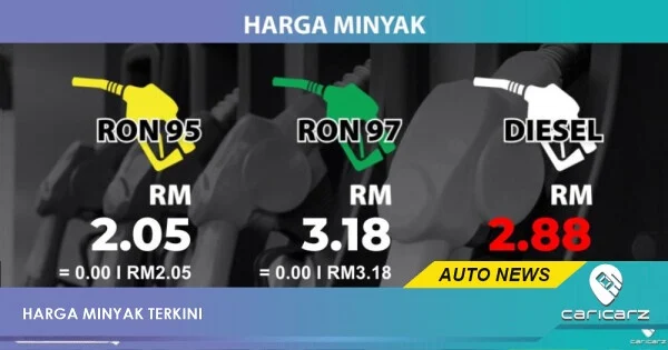 Disclosure Day: Apa yang Terjadi di Balik Layar Harga Minyak?