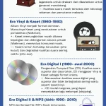 Dunia Musik Mengalami Perubahan: Arashi, MALIQ & D'Essentials, dan Maisie Peters