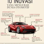 Dunia Otomotif dan Pariwisata Menjadi Satu: Inovasi dan Kemajuan