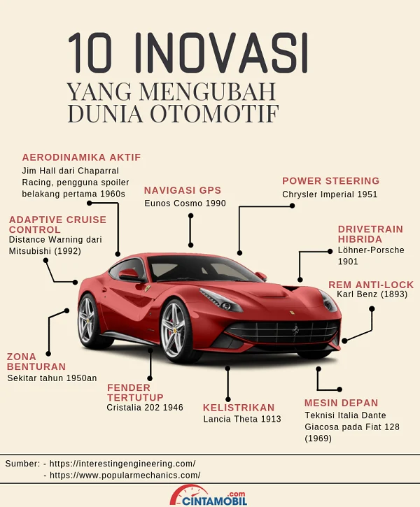 Dunia Otomotif dan Pariwisata Menjadi Satu: Inovasi dan Kemajuan