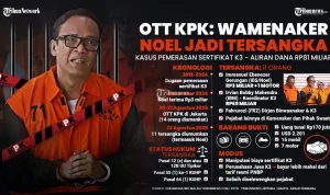 Eks Wamenaker Immanuel Ebenezer alias Noel Terbukti Menerima Gratifikasi Rp3,43 Miliar