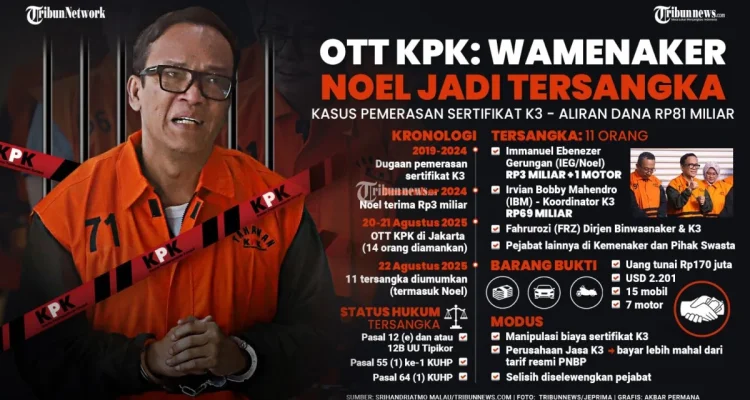 Eks Wamenaker Immanuel Ebenezer alias Noel Terbukti Menerima Gratifikasi Rp3,43 Miliar