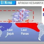 El Niño: Fenomena Iklim yang Mengancam Bumi