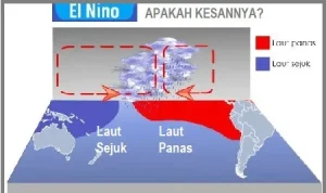 El Niño: Fenomena Iklim yang Mengancam Bumi