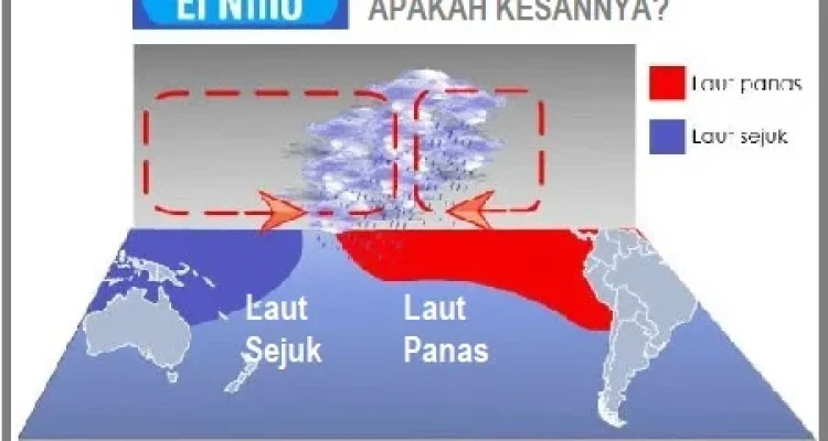 El Niño: Fenomena Iklim yang Mengancam Bumi
