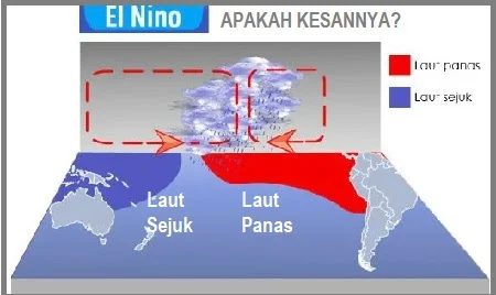 El Niño: Fenomena Iklim yang Mengancam Bumi