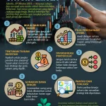 Emiten dan Investasi Saham: Tips dan Strategi untuk Pemula