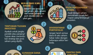 Emiten dan Investasi Saham: Tips dan Strategi untuk Pemula