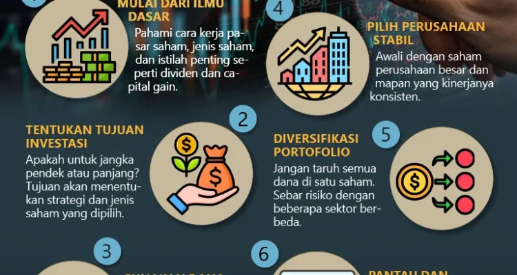 Emiten dan Investasi Saham: Tips dan Strategi untuk Pemula