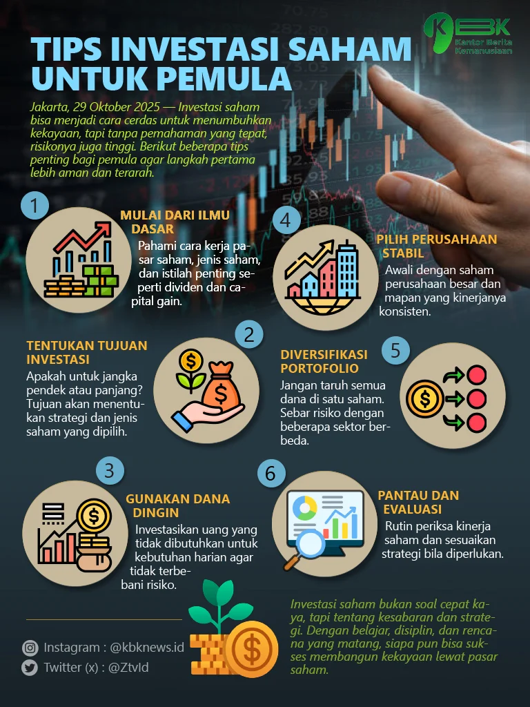 Emiten dan Investasi Saham: Tips dan Strategi untuk Pemula