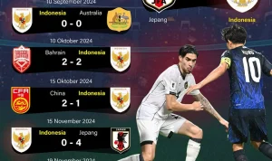 EPL Table: Pemain-Pemain Bintang yang Tidak Masuk Timnas di Piala Dunia 2026