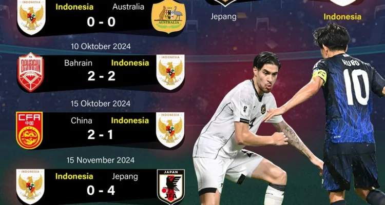 EPL Table: Pemain-Pemain Bintang yang Tidak Masuk Timnas di Piala Dunia 2026