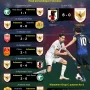 EPL Table: Pemain-Pemain Bintang yang Tidak Masuk Timnas di Piala Dunia 2026