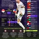 Fabián Ruiz Siap Tampil di Piala Dunia 2026: Dari Debut hingga Mimpinya untuk Kembali ke Betis