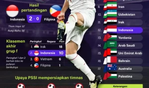 Fabián Ruiz Siap Tampil di Piala Dunia 2026: Dari Debut hingga Mimpinya untuk Kembali ke Betis