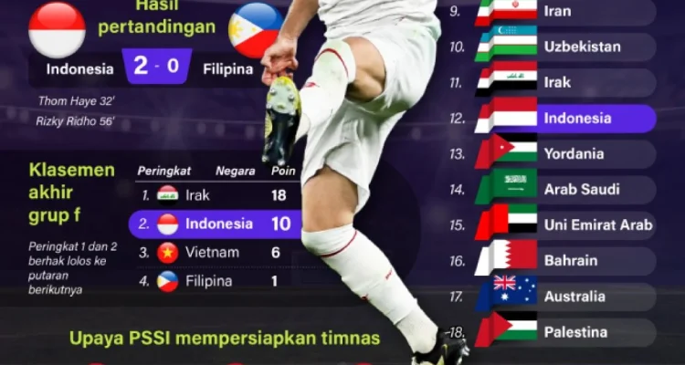 Fabián Ruiz Siap Tampil di Piala Dunia 2026: Dari Debut hingga Mimpinya untuk Kembali ke Betis