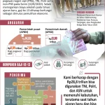 Gaji ke-13: Antara Kenaikan Daya Beli dan Dinamika Ekonomi
