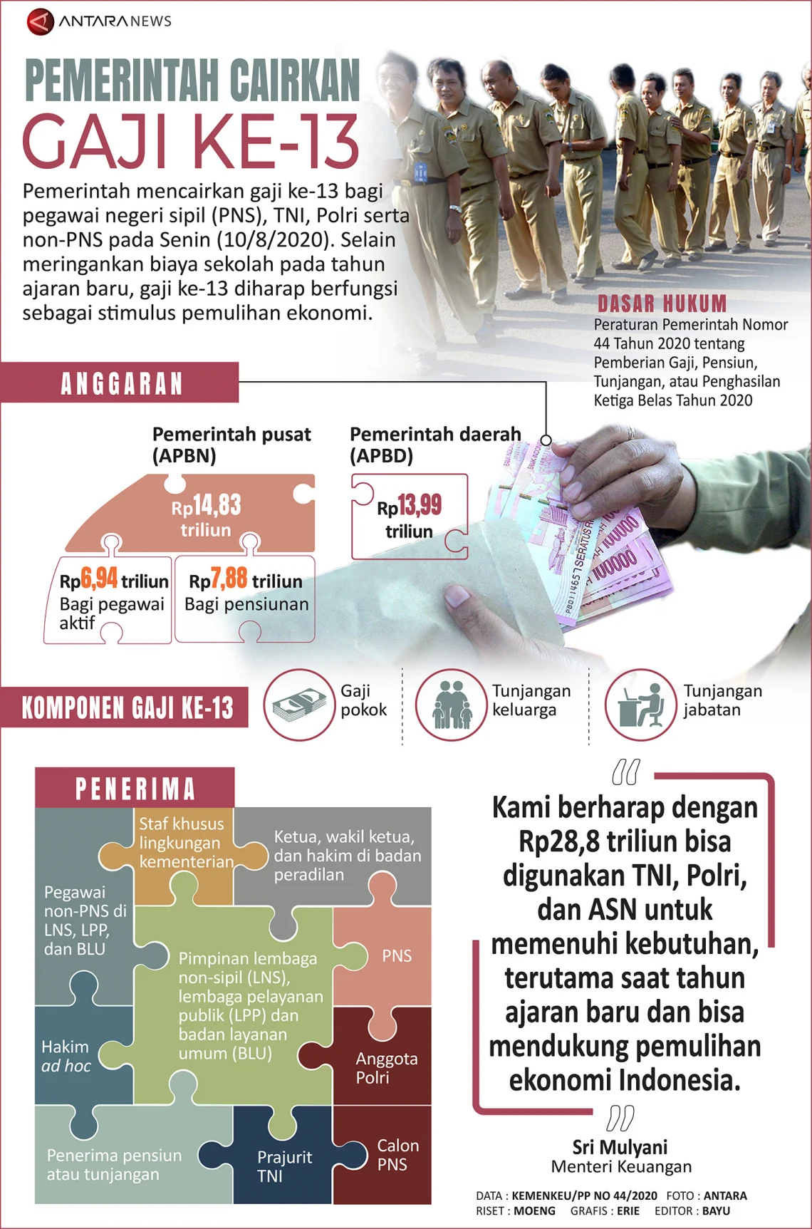 Gaji ke-13: Antara Kenaikan Daya Beli dan Dinamika Ekonomi