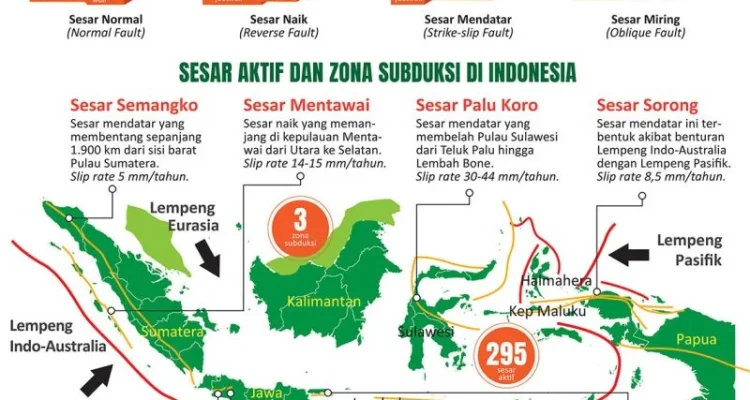 Gempa Jawa: Mengenal Sesar Aktif yang Mengancam