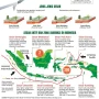 Gempa Jawa: Mengenal Sesar Aktif yang Mengancam